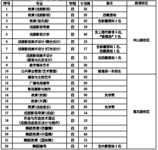 2017年上海戲劇學院招生計劃.png