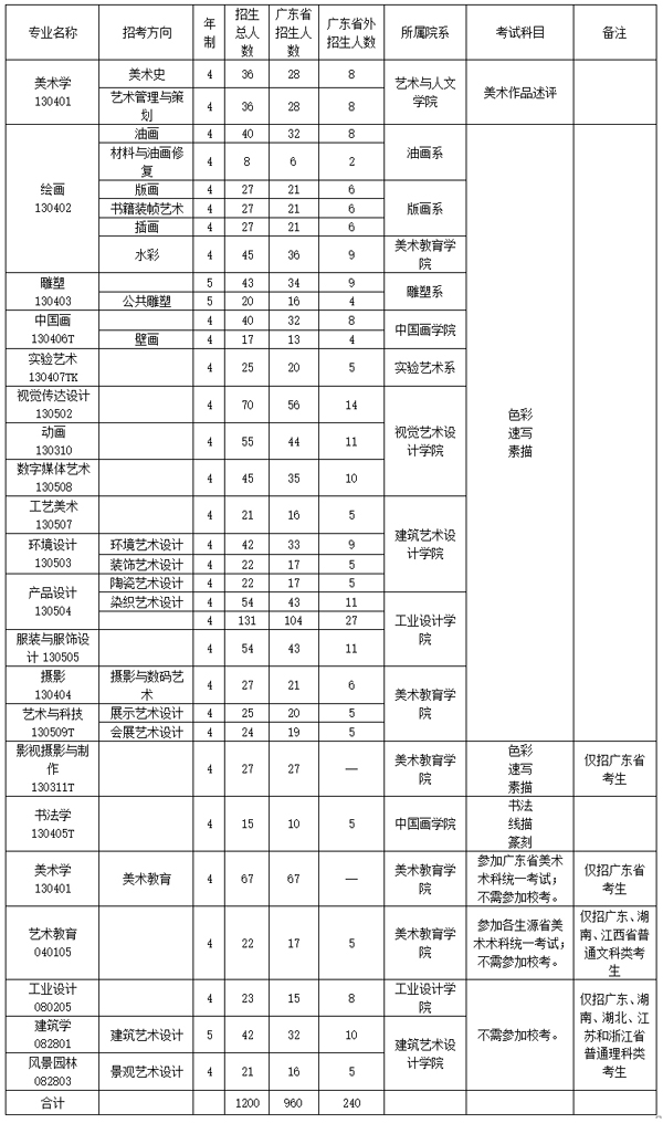 2017年廣州美術學院招生計劃.jpg