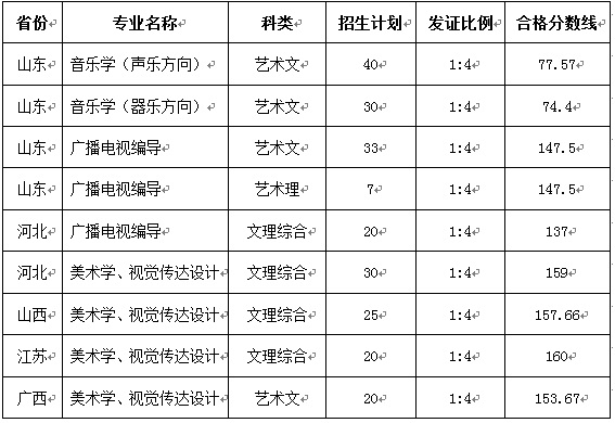 2017年魯東大學(xué)各專業(yè)招生計(jì)劃和專業(yè)合格分?jǐn)?shù)線.jpg