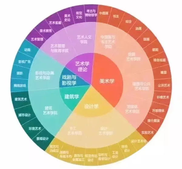 藝術類特長生新定義.png
