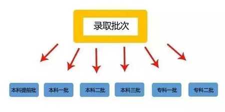 錄取批次.png