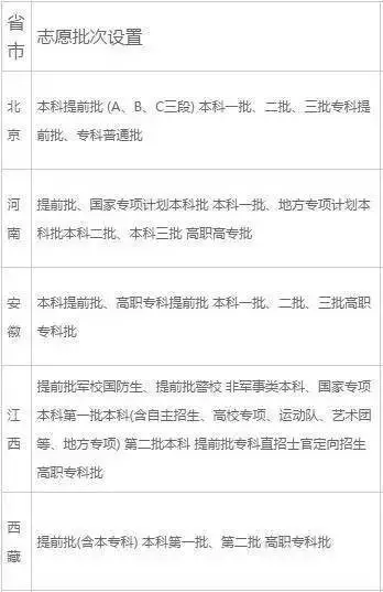 部分地方錄取批次設置.png
