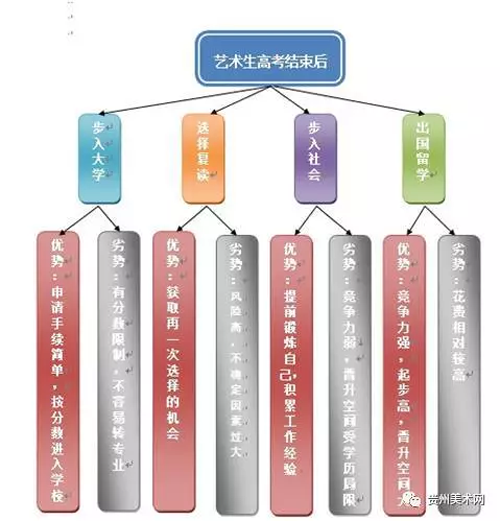 藝術生現狀分析.png