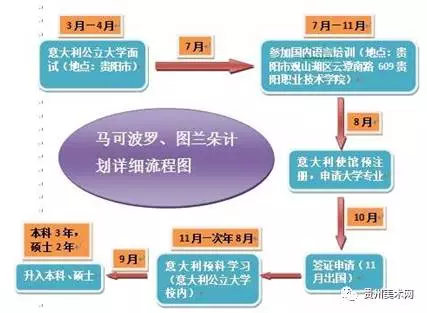申請流程.png