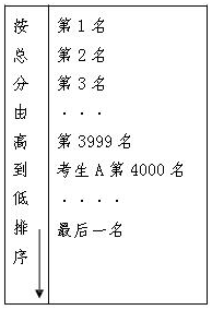 廣西高考招生配圖.png