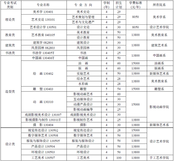 2017年四川美術學院本科招生計劃1.png
