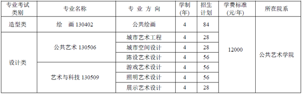 2017年四川美術學院本科招生計劃2.png