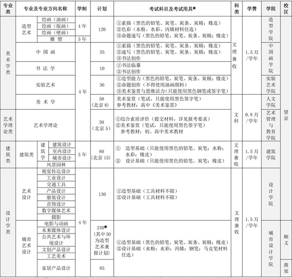 2017年中央美術(shù)學(xué)院本科招生概況.jpg