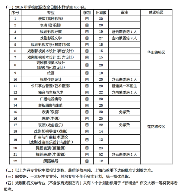 2016年上海戲劇學(xué)院藝術(shù)類專業(yè)招生計(jì)劃.png
