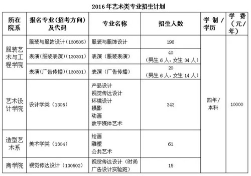 2016年北京服裝學(xué)院藝術(shù)類專業(yè)招生計(jì)劃.jpg