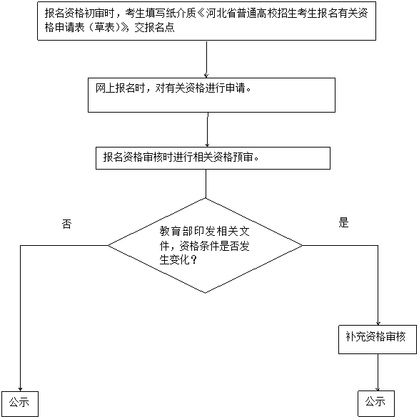 流程.png