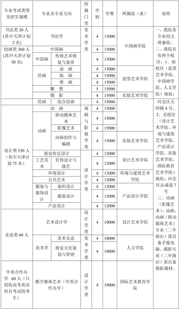 2017年天津美術學院本科招生計劃.jpg