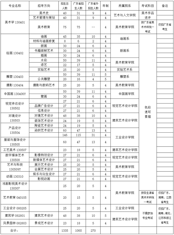 2016年廣州美術學院本科招生計劃.jpg