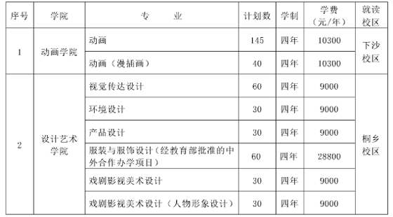 2017浙江傳媒學院美術類本科專業招生計劃.png
