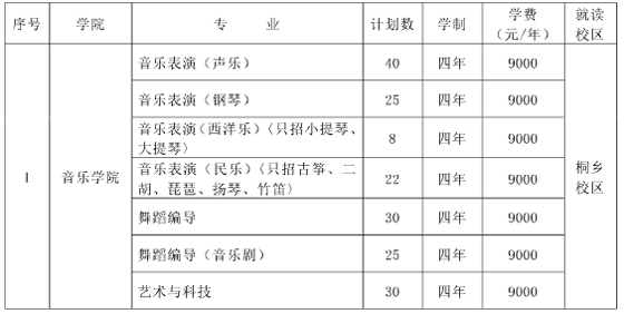 2017浙江傳媒學院音樂舞蹈類本科專業招生計劃.png