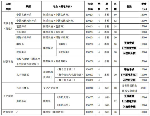 2018年北京舞蹈學(xué)院本科招生計(jì)劃.jpg