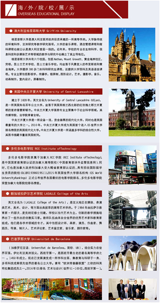 浙江傳媒學院華策電影學院國際本科海外院校展示.png