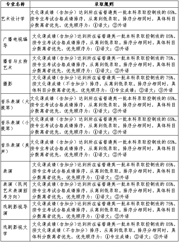 2018年遼寧大學藝術類專業招生錄取規則.jpg