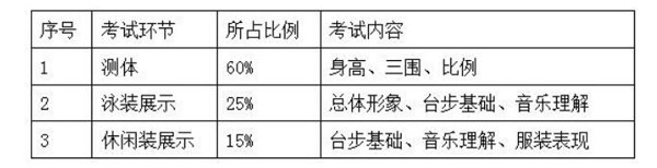2018年太原理工大學藝術專業招生考試科目.jpg
