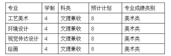 2018年太原理工大學藝術專業招生計劃.jpg