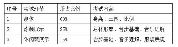 2018年太原理工大學藝術專業考試科目.jpg