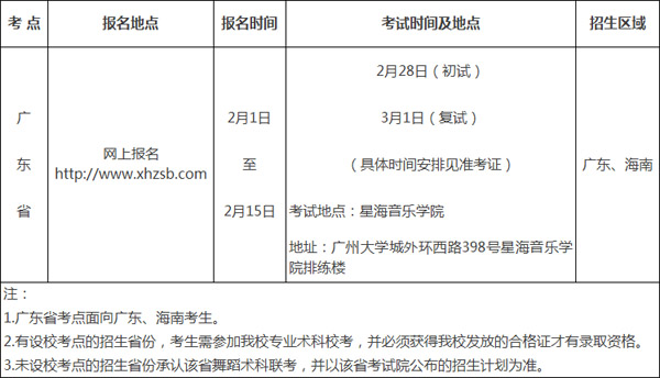 2018年五邑大學(xué)舞蹈學(xué)專業(yè)招生計劃.jpg