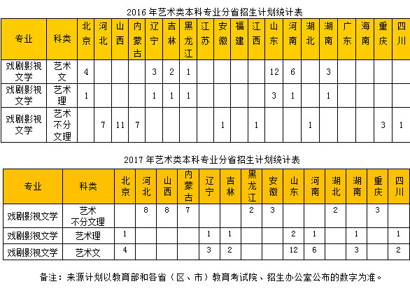 中國勞動關系學院近兩年藝術類專業分省招生計劃統計表.jpg