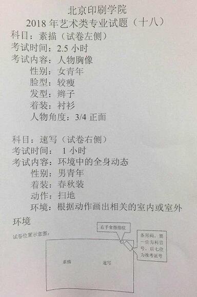 2018年北京印刷學院美術校考素描考題(沈陽考點).jpg