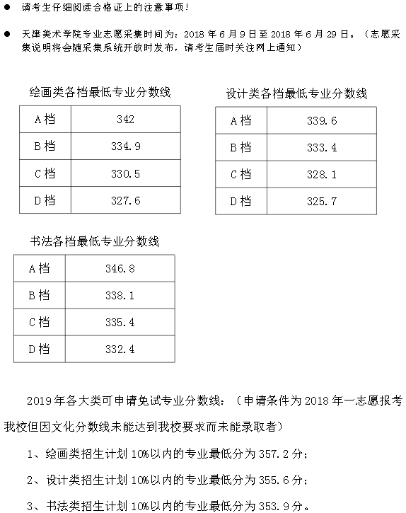 2018年天津美術學院專業校考各檔最低分數線.png