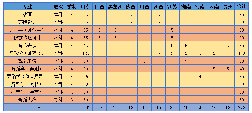濰坊學(xué)院1.png