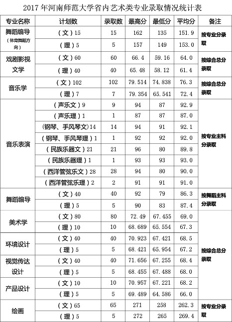 河南師范.jpg