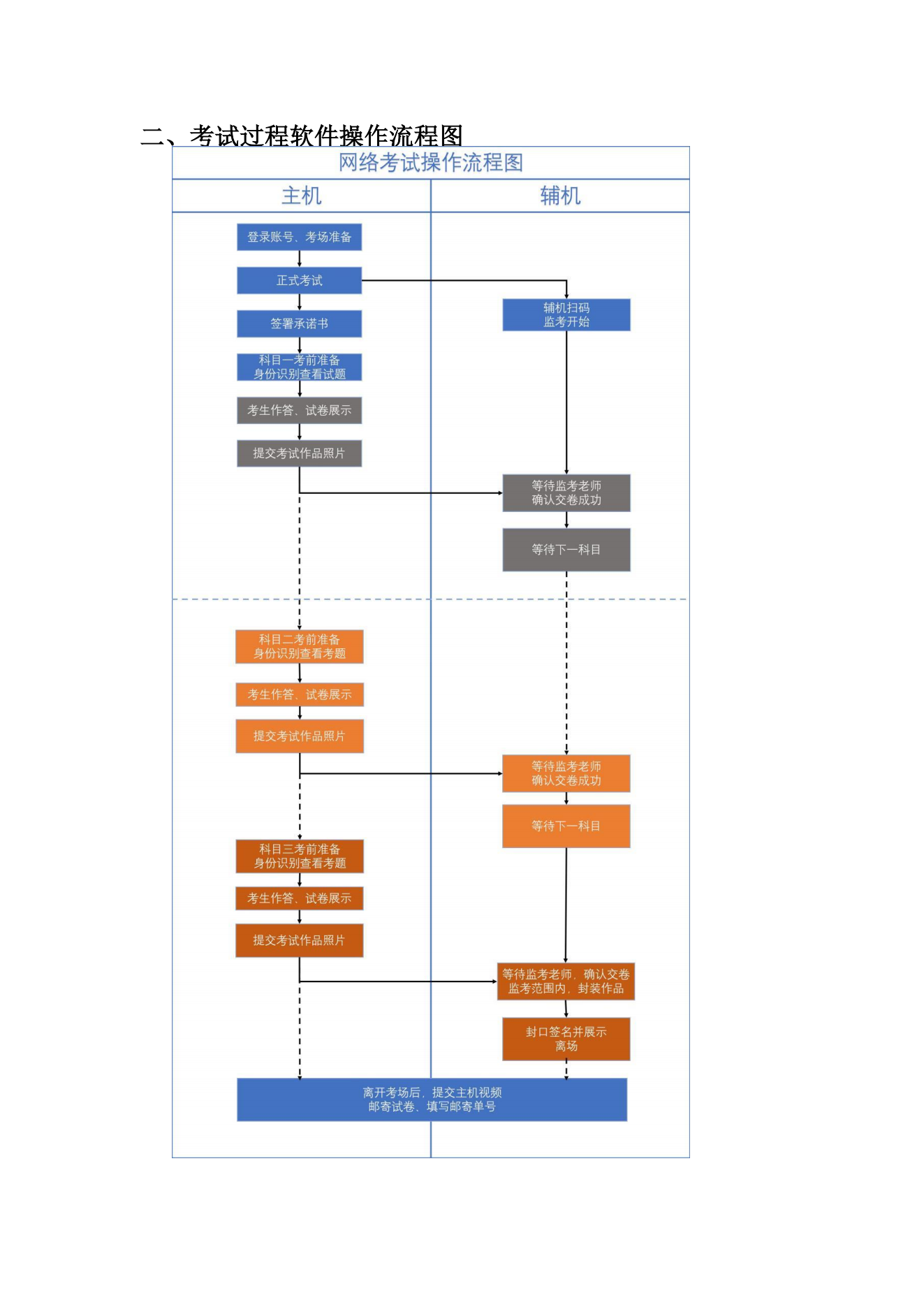 附件1.西安美術學院2022年本科書法學專業陜西省考生專業課校考網絡遠程考試操作指南_01.png