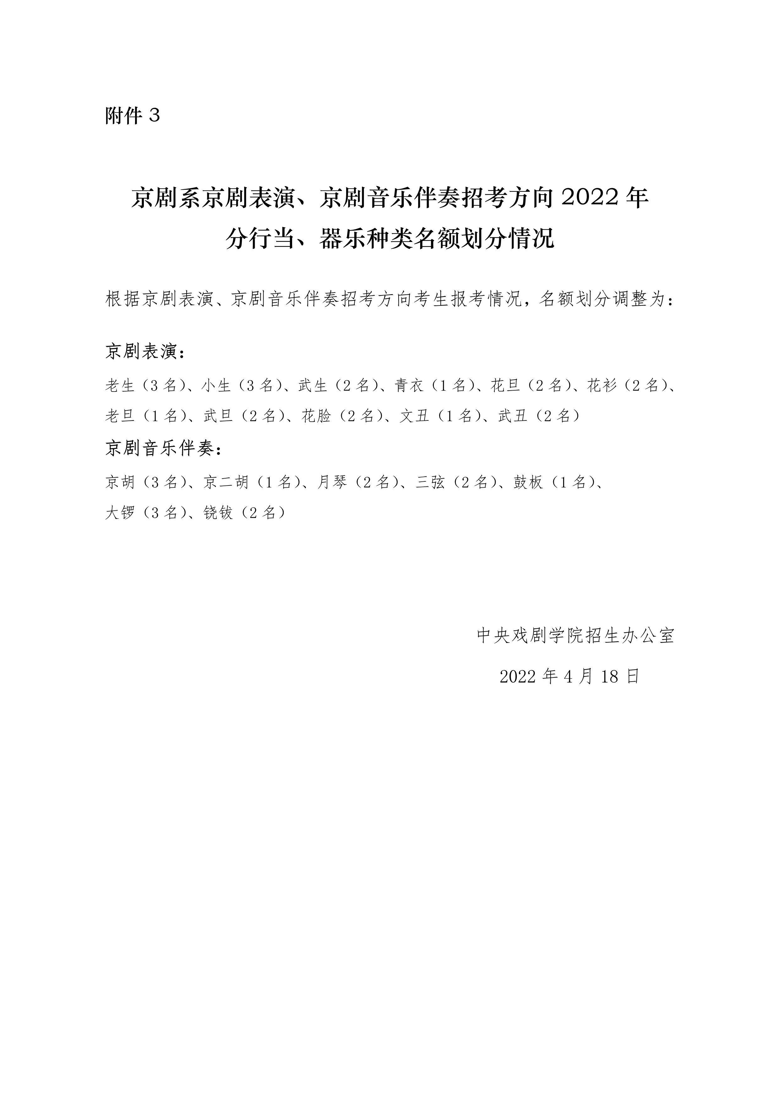 附件3：京劇系2022年分行當、器樂種類名額劃分情況_1.jpg