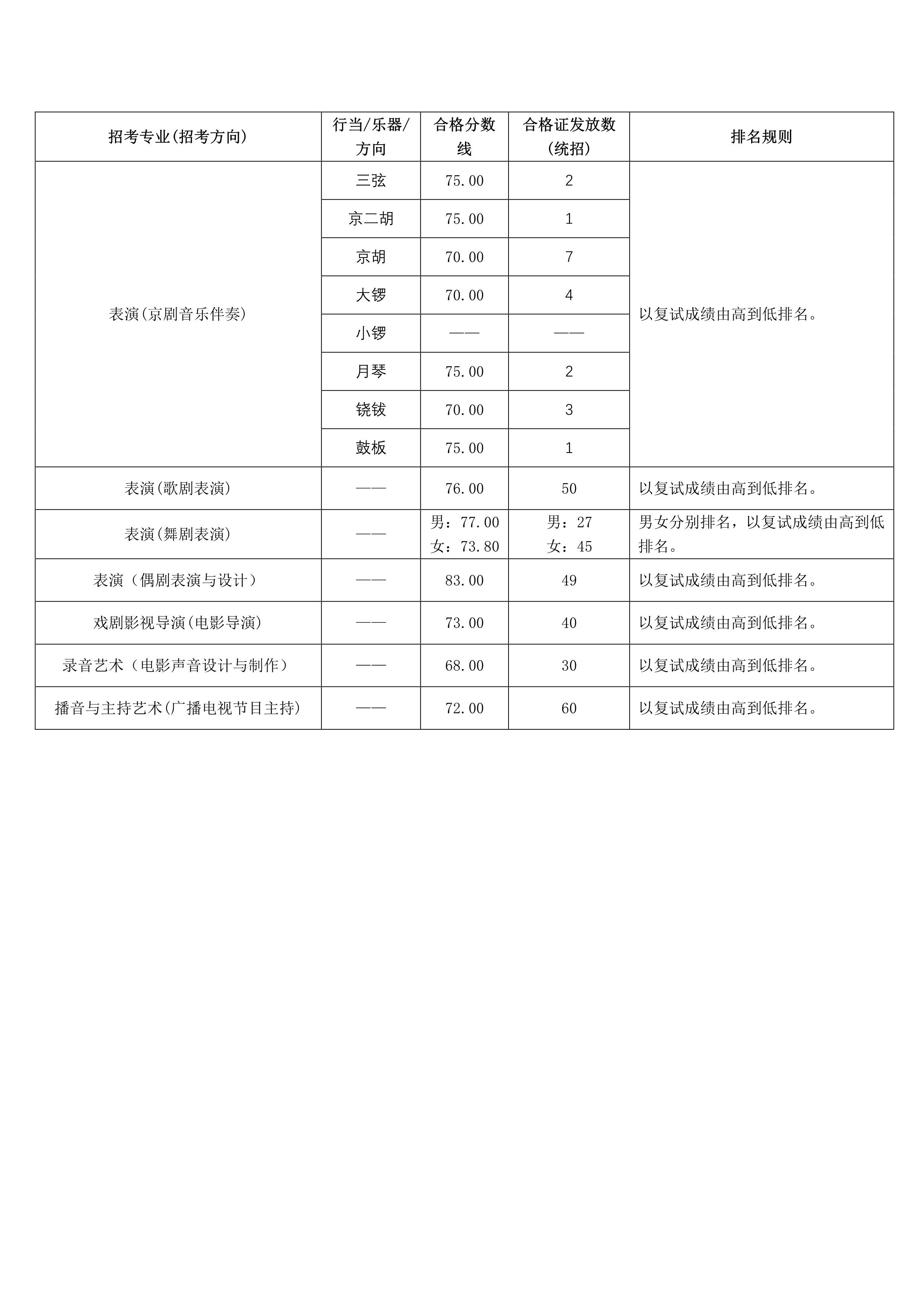 附件1：專業考試合格分數線及排名規則_2.jpg