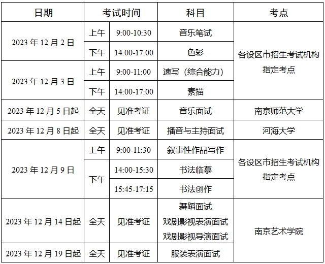 附件：江蘇省2024年普通高校招生藝術(shù)類專業(yè)省統(tǒng)考時間安排表.png